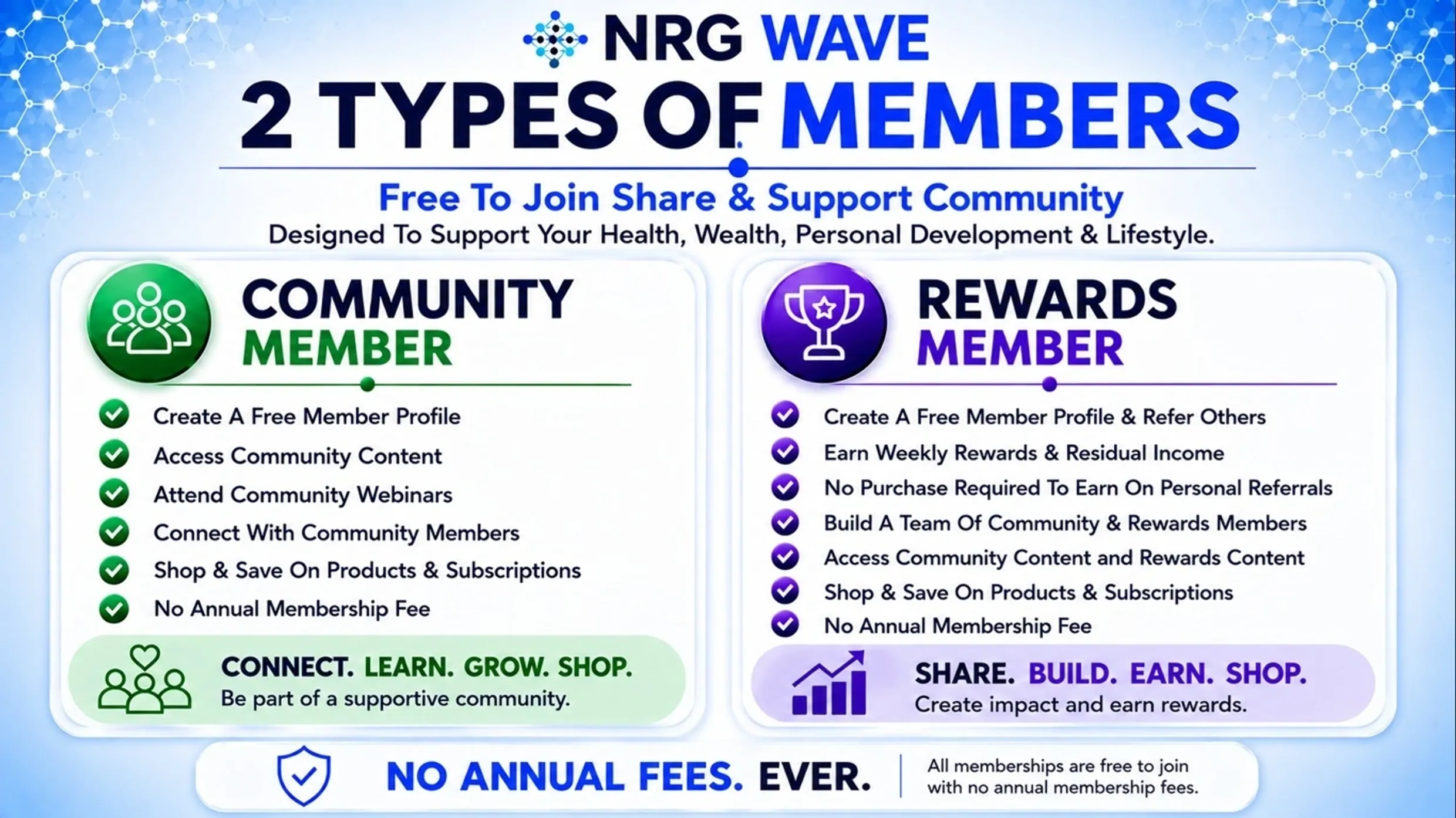 2 Simple Ways To Participate