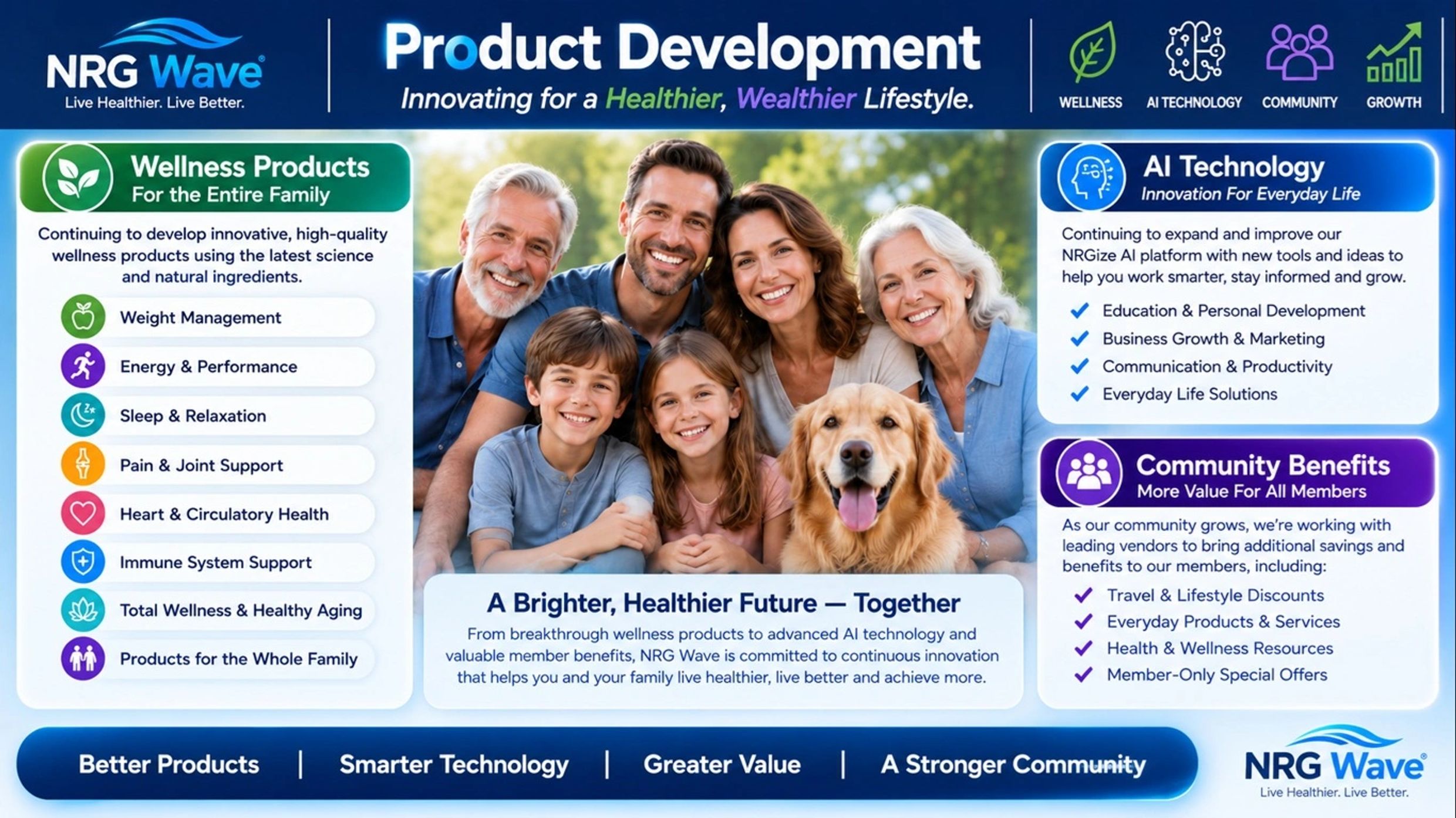 NRG Wave Product Development