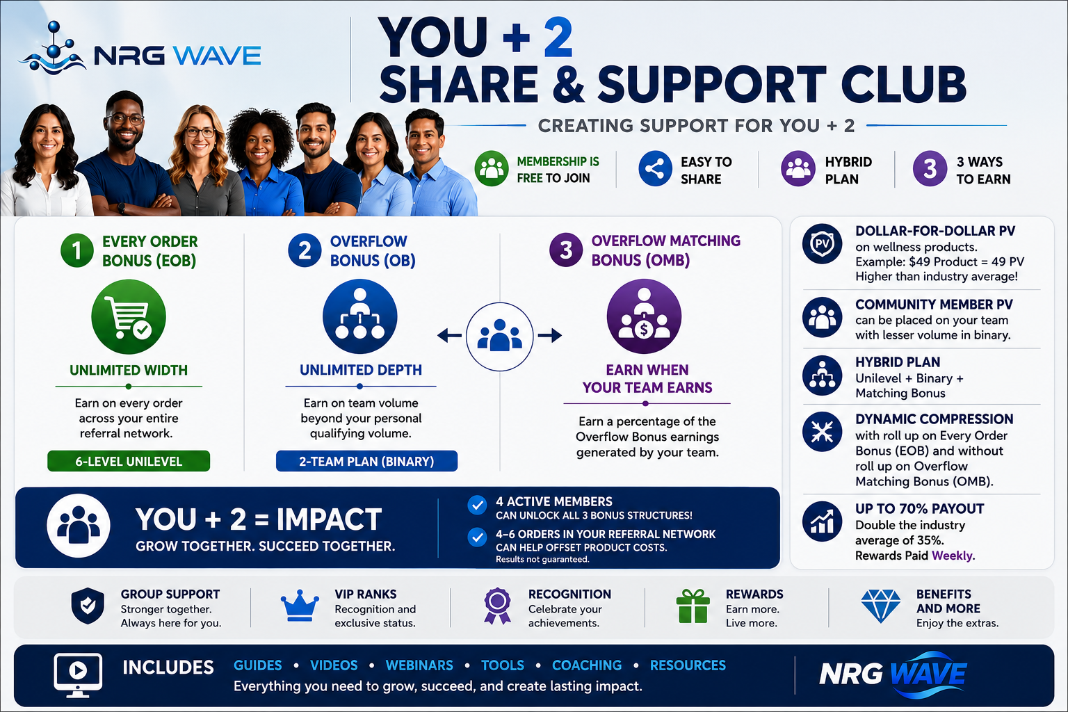 YOU + 2 Share and Support Club