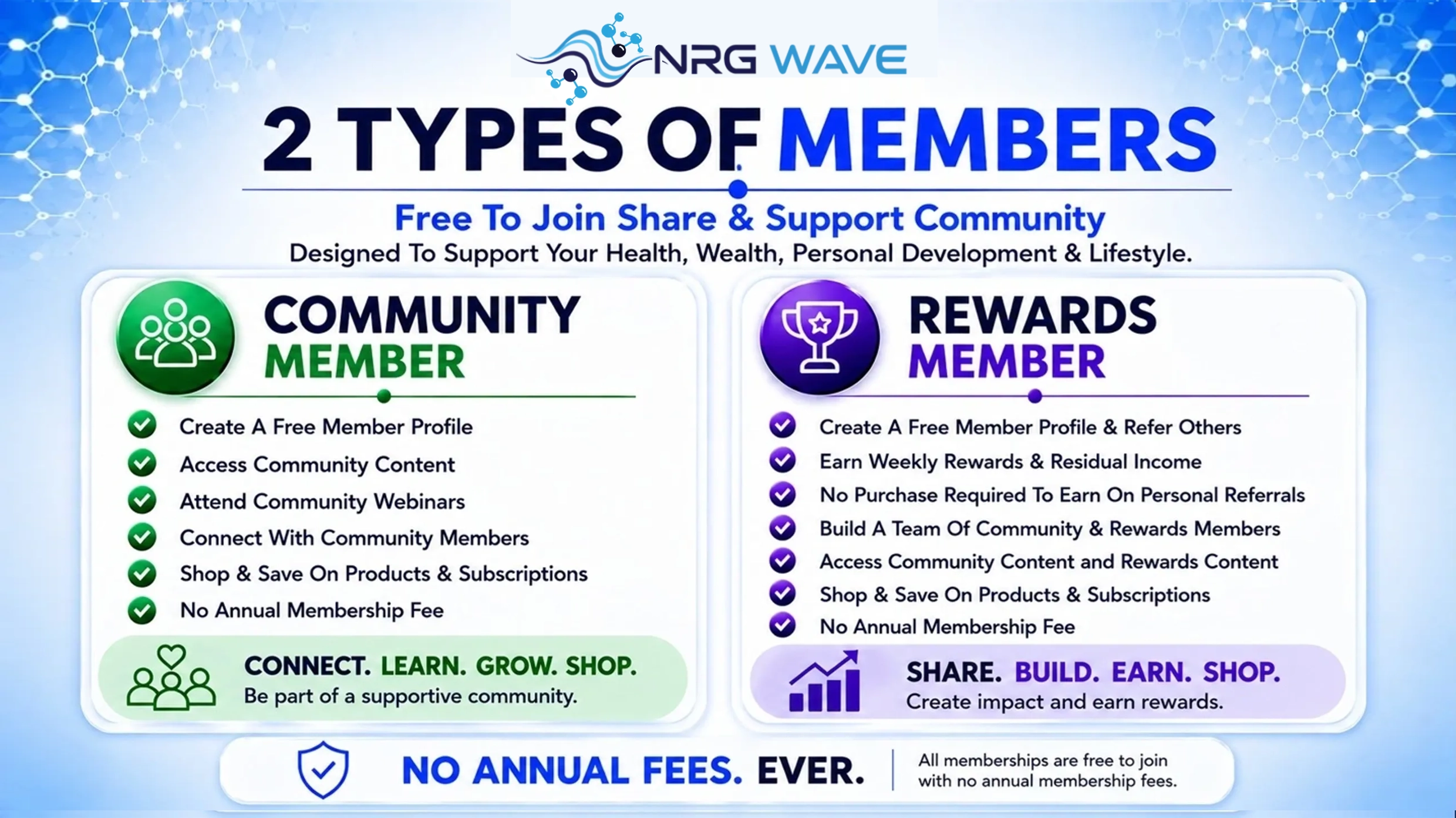 Join NRG Wave For Free