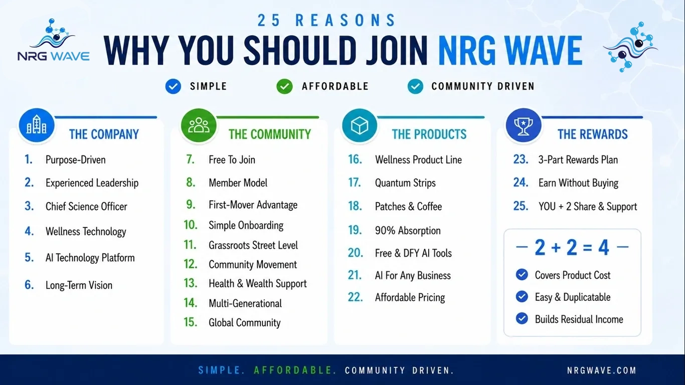 25 Reasons to Join NRG Wave