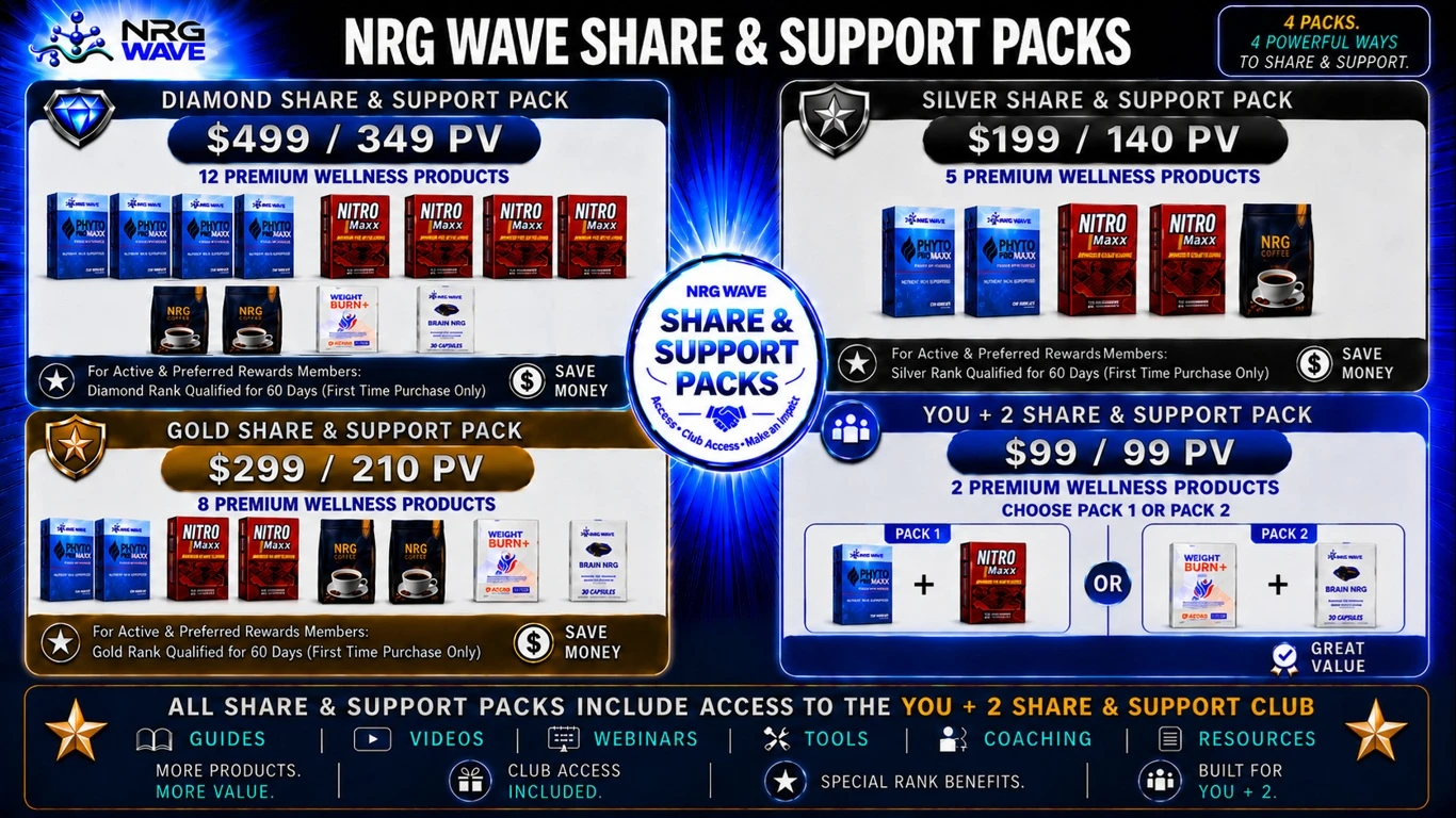 NRG Wave Share & Support Packs comparison: Diamond, Silver, Gold, and YOU + 2 packs