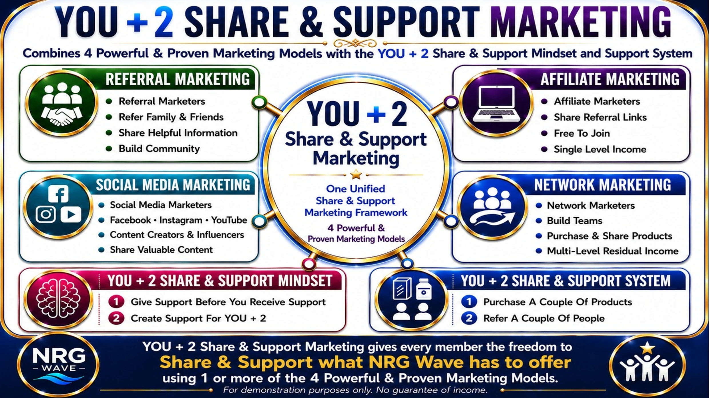 NRG Wave YOU + 2 Share & Support Marketing