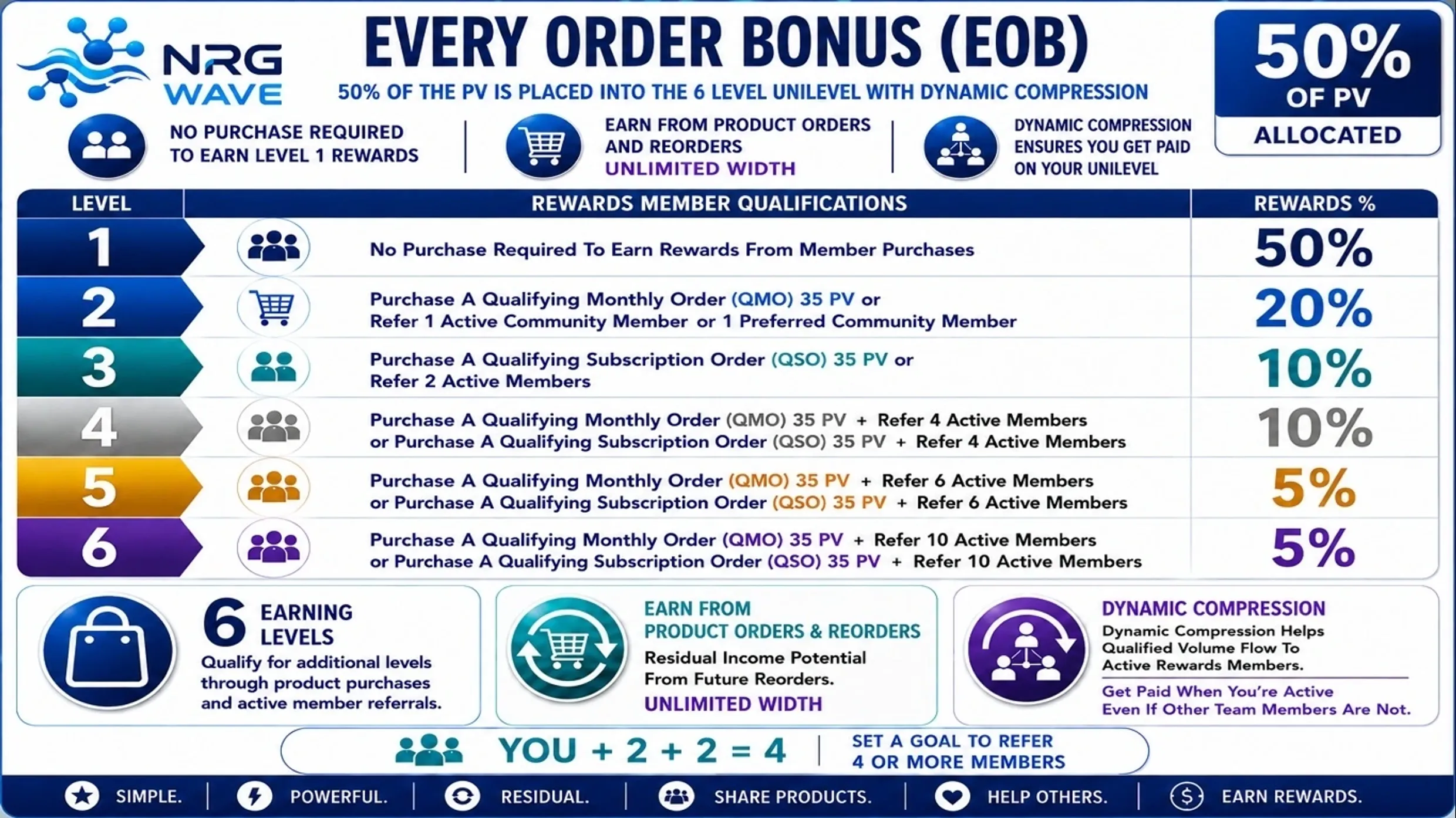NRG Wave Overflow Bonus