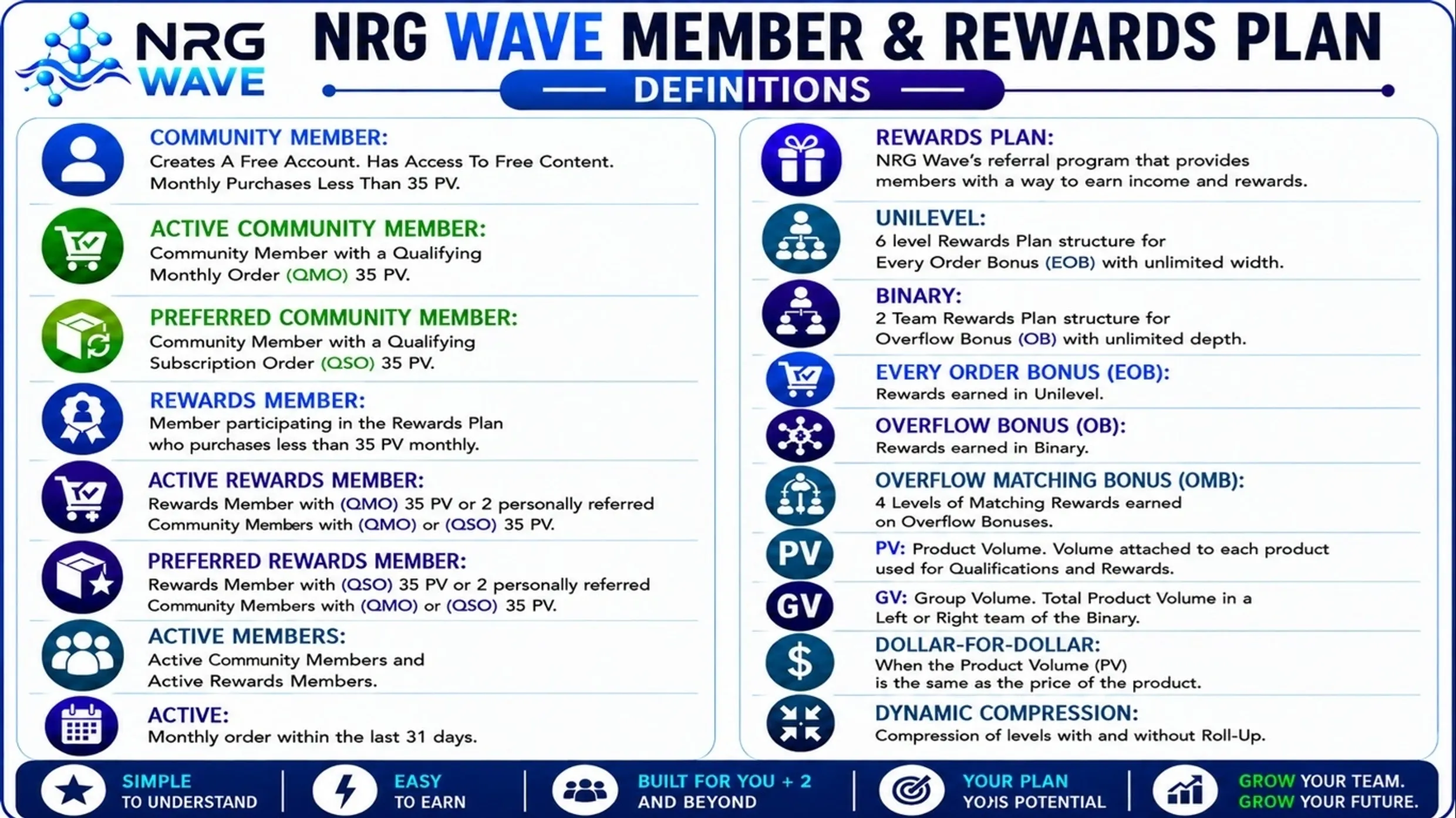 NRG Wave Rewards Plan details