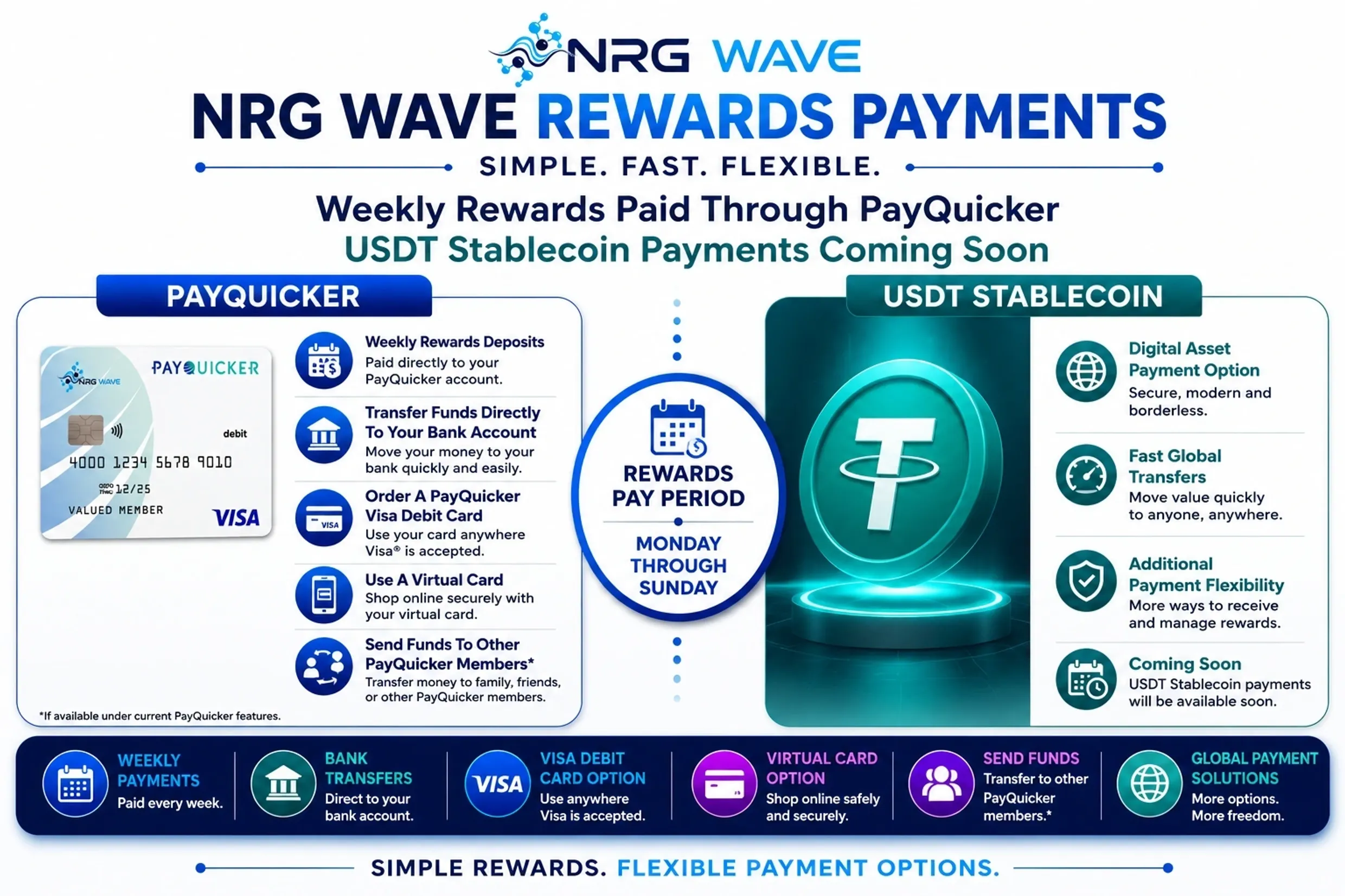 NRG Wave Rewards Plan qualifications